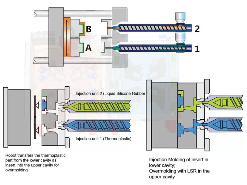 Two-Color Injection Molding: 8 Essential Elements